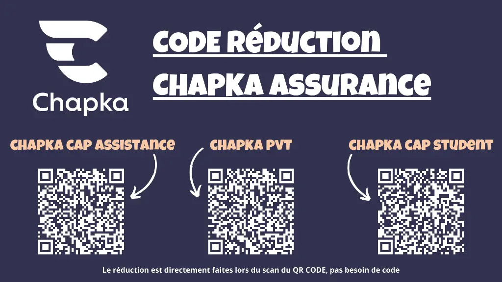 code réduction chapka assurance